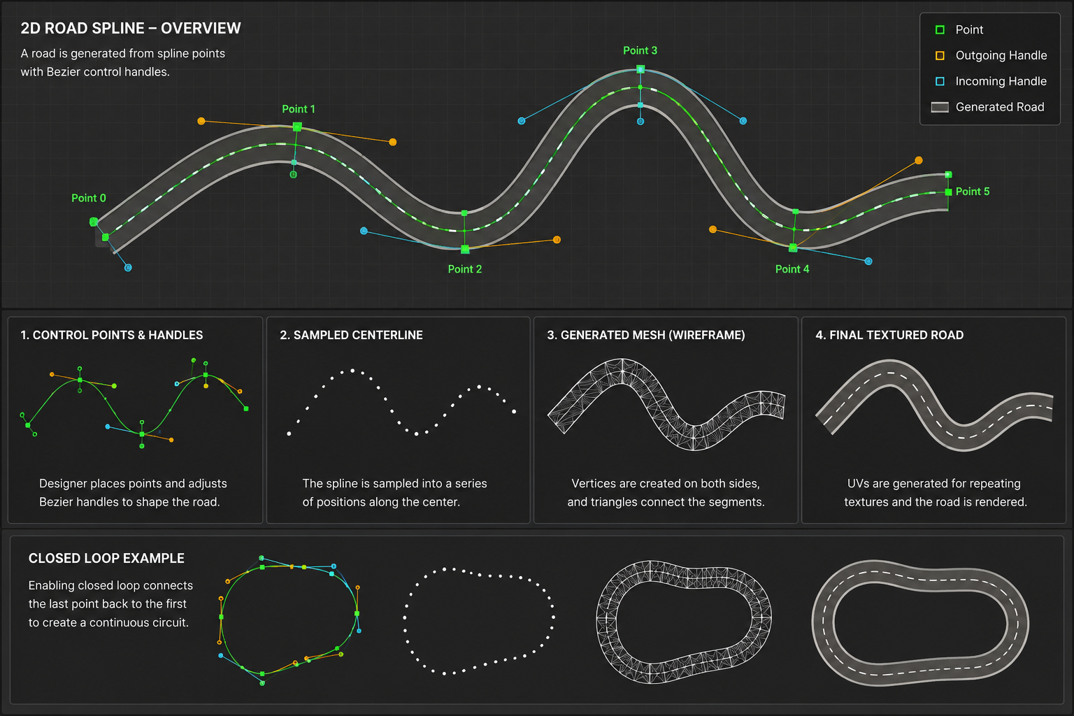 Procedural 2D road spline example image